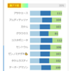 22/09/19 中京10R ジェンティルドンナC - AI競馬予想サポート指数