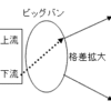 良い格差・悪い格差