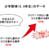バッティングにもピッチングにも必要なバランスをチェックしよう
