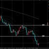 EURUSD ユロドル 2022/7/18(月)～ 考察及び戦略