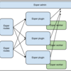 fluent-plugin-esper構想概略