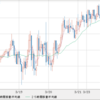 AUD/NZD　やや反転