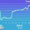 【トレード】2021年4月の資産増減【単月比+15%】