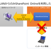 SharePoint Online を社内LANからのみ利用可能にする