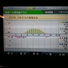 東芝発電記録 2013/04/27(土) - 鉄のフライパン