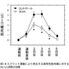 今更ですがＢＣＡＡ