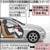 トヨタ 飲酒運転防止装置開発中の事。