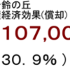 発電量経済効果
