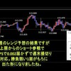 7.08　今週の米ドルの見通し