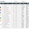 2019 ダービー: JRAの白眉の演出