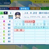 チャーリー・マニエル（ヤクルト）【パワプロ2024】