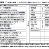 【オリンパスカメラ入門講座<2018関東>】第4回目のご案内