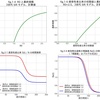 免疫や感染症対策が、最終的な感染者数（最終規模）や集団免疫閾値に与える影響