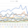 トリコン振り返り　-2020前期-