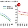 運動を趣味に