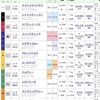 第33回　フラワーカップ　G3　初予想