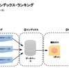 「MUPウサギクラス_Week12セッション②」﻿

﻿


