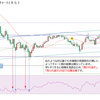 オシレーター活用術００３　ＲＳＩとローソク足チャートの比較認識