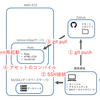 Capistranoによるデプロイの自動化