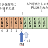 自作OSに挑戦する日記 22日目