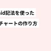 【Notion】mermaidでフローチャートを書く方法を丁寧に説明します