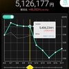 2024年第20週(5/13-17)成績&決算跨いだ銘柄など