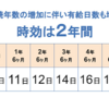有給休暇とは？飲食業における取得困難の現状と対策、取れない場合の対応、アルバイトの有給について