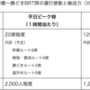 ＃１７７５　最近のゆりかもめ延伸論は中央区議会でどう扱われているか　２０２２年秋まで