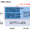 取り扱う技術的課題とは②　技術ニーズ側からみた「ターゲットとする課題とは」