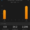 今週11/24〜11/30のラン