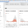 武漢肺炎とその亜種の状況（グラフを読もうよ）令和三年長月十日現在