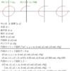 jw_cad 外部変形 － (16) 円周ソリッド －