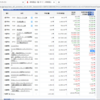 投資成績　2020年9月末