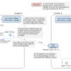 Kubernetesでマルチクラスタネットワークを実現する方法