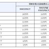 続・夫の扶養の範囲で働く事。配偶者控除と特別配偶者控除。