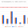 【2024春】稲沢緑風館(農業土木)~推薦・特色入試の倍率【2017～2024】