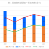 【2023(2024春入試)】若宮商業(全科)～第１回進路希望調査