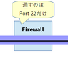 Domino の Remote Setup を Firewall 越しにやるときのポート転送