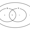 ベイズの定理の私的覚え方(復刻記事)