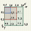 JS ゲーム製作 -- box-intersect で四角形同士の衝突を検知したいが想像通りの挙動にならない