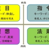 寒いけど4つのパターンで切り抜けろ( ﾟДﾟ)な件