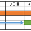 スケジュール計算とラグとカレンダーの関係