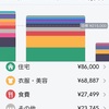 2015年4月家計簿〆