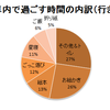 帰省！新幹線＆ローカル線★スマホやタブレットに頼らない約６時間の旅（４歳の娘）
