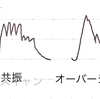 動脈圧波形の意味　Aライン波形