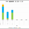 12/27 パワーアップ問題 P/Lの費用区分