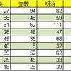 2014大学合格速報