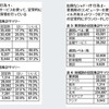 【IT】野良SaaSの使用率調査データ