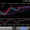 201016 ドル円状況判断