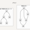 DFSの勉強メモ